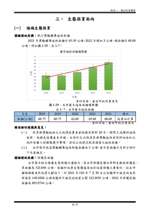 111 年臺南市環境保護計畫第75頁內容